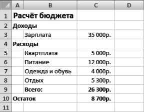 Практическое задание по теме Формирование вагонопотоков в электронных таблицах